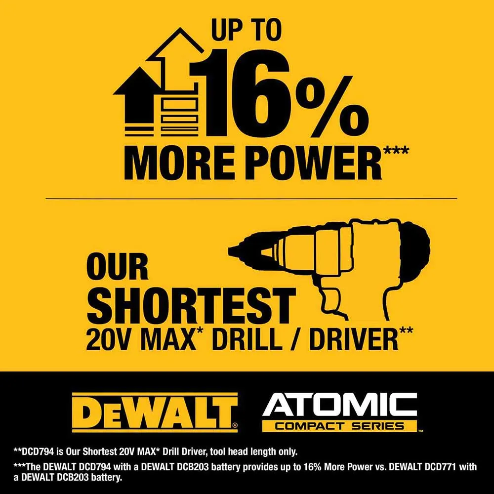 DeWalt DCD794D1 ATOMIC COMPACT SERIES 20V MAX Brushless Cordless 1/2 in. Drill/Driver Kit